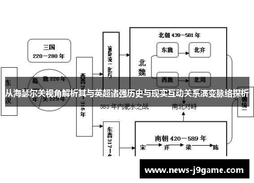 从海瑟尔关视角解析其与英超诸强历史与现实互动关系演变脉络探析