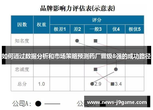如何通过数据分析和市场策略预测药厂晋级8强的成功路径