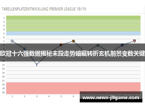 欧冠十六强数据揭秘末段走势暗藏转折玄机前景变数关键